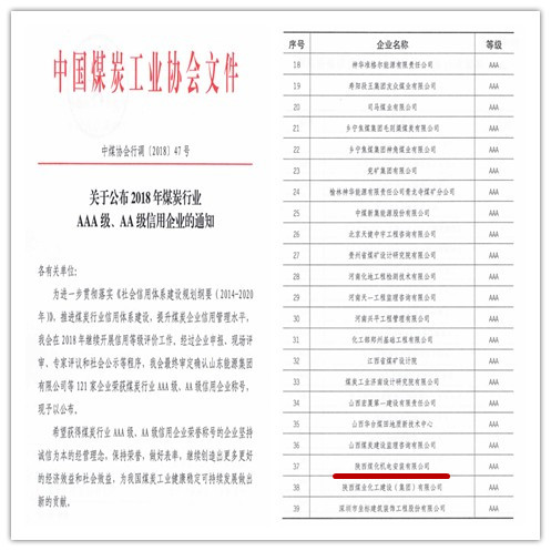 陜煤建設(shè)機(jī)電安裝公司榮獲全國(guó)煤炭行業(yè)2018年AAA級(jí)企業(yè)信用稱號(hào)