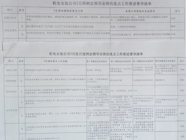 陜煤建設(shè)機(jī)電安裝公司：“三張清單”精準(zhǔn)日常監(jiān)督