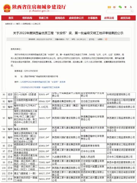 好消息！陜煤建設(shè)銅煤公司兩項(xiàng)目獲評(píng)“省級(jí)文明工地”