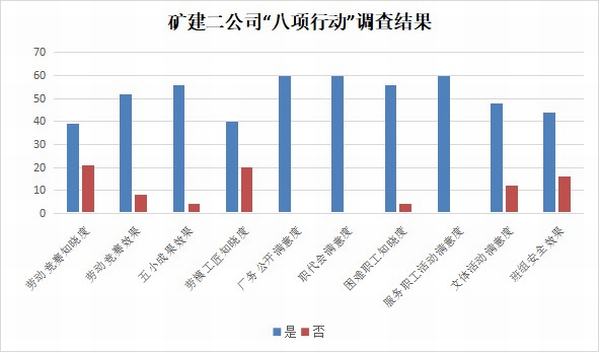 陜煤建設礦建二公司工會“八項行動”的創(chuàng)新實踐與思考