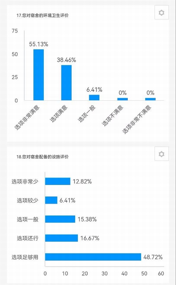 陜煤建設(shè)路橋分公司：征集+落實(shí)，關(guān)心職工不止一面