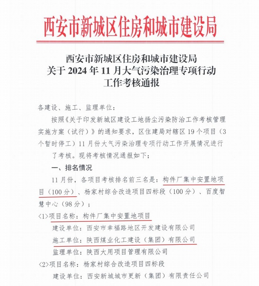 陜煤建設(shè)集團(tuán)直屬第六項目部再次摘得大氣污染治理專項行動頭牌！