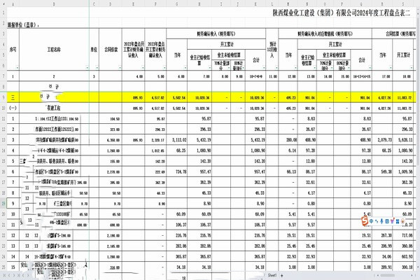 陜煤建設煤礦運營服務分公司：深化財務戰(zhàn)略，驅(qū)動企業(yè)持續(xù)成長