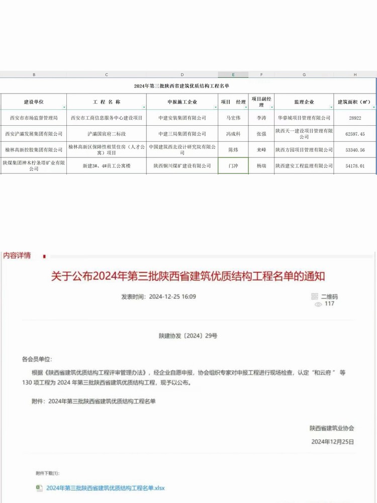 陜煤建設(shè)銅煤公司承建的檸條塔新建3#、4#員工公寓樓項目榮獲“陜西省建筑優(yōu)質(zhì)結(jié)構(gòu)工程”稱號