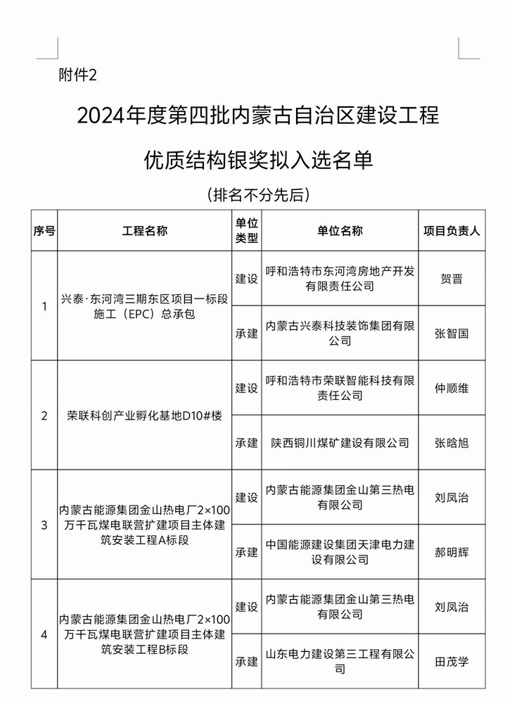 陜煤建設(shè)銅煤公司榮聯(lián)科創(chuàng)產(chǎn)業(yè)孵化基地D10#樓閃耀內(nèi)蒙古自治區(qū) 喜獲建設(shè)工程優(yōu)質(zhì)結(jié)構(gòu)銀獎(jiǎng)