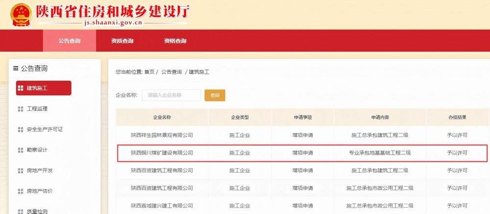 陜煤建設(shè)銅煤公司資質(zhì)體系再添“新成員”