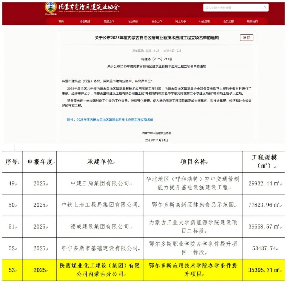 陜煤建設(shè)內(nèi)蒙古分公司：鄂爾多斯應(yīng)用技術(shù)學(xué)院項(xiàng)目獲得自治區(qū)建筑業(yè)協(xié)會(huì)“雙”立項(xiàng)